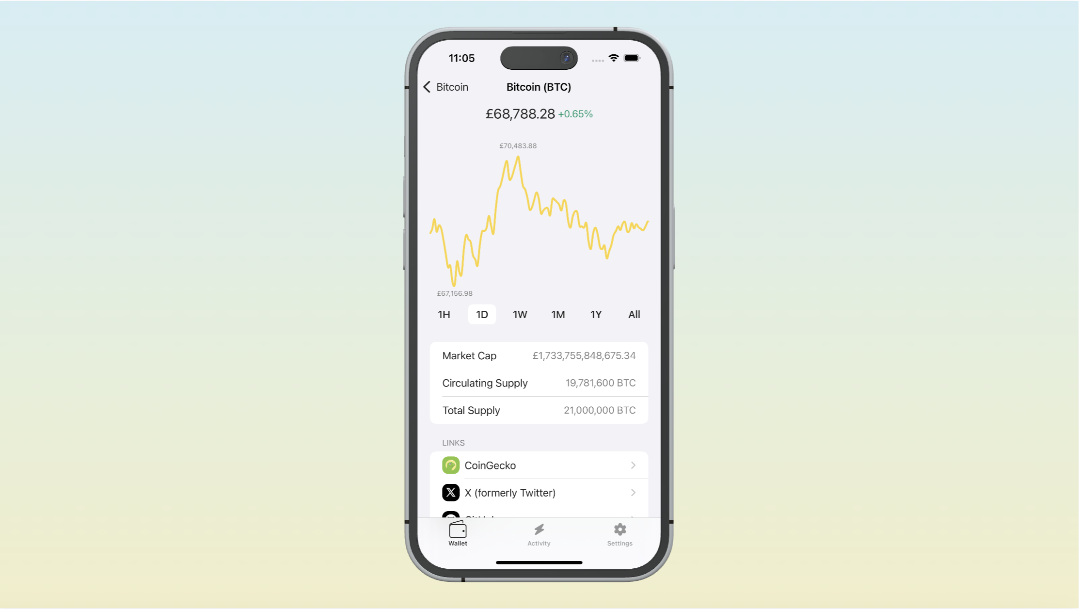 Access Real-time Market Data